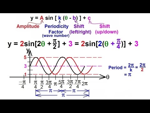 formula for sine wave
